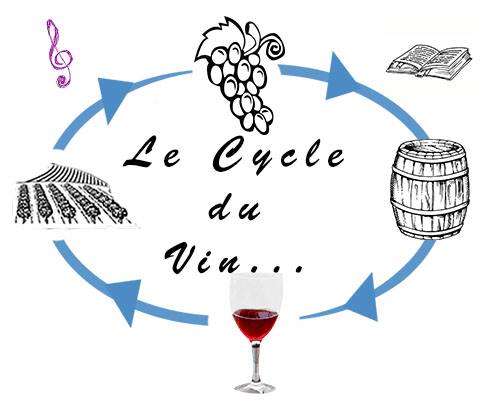 Le Cycle du Vin